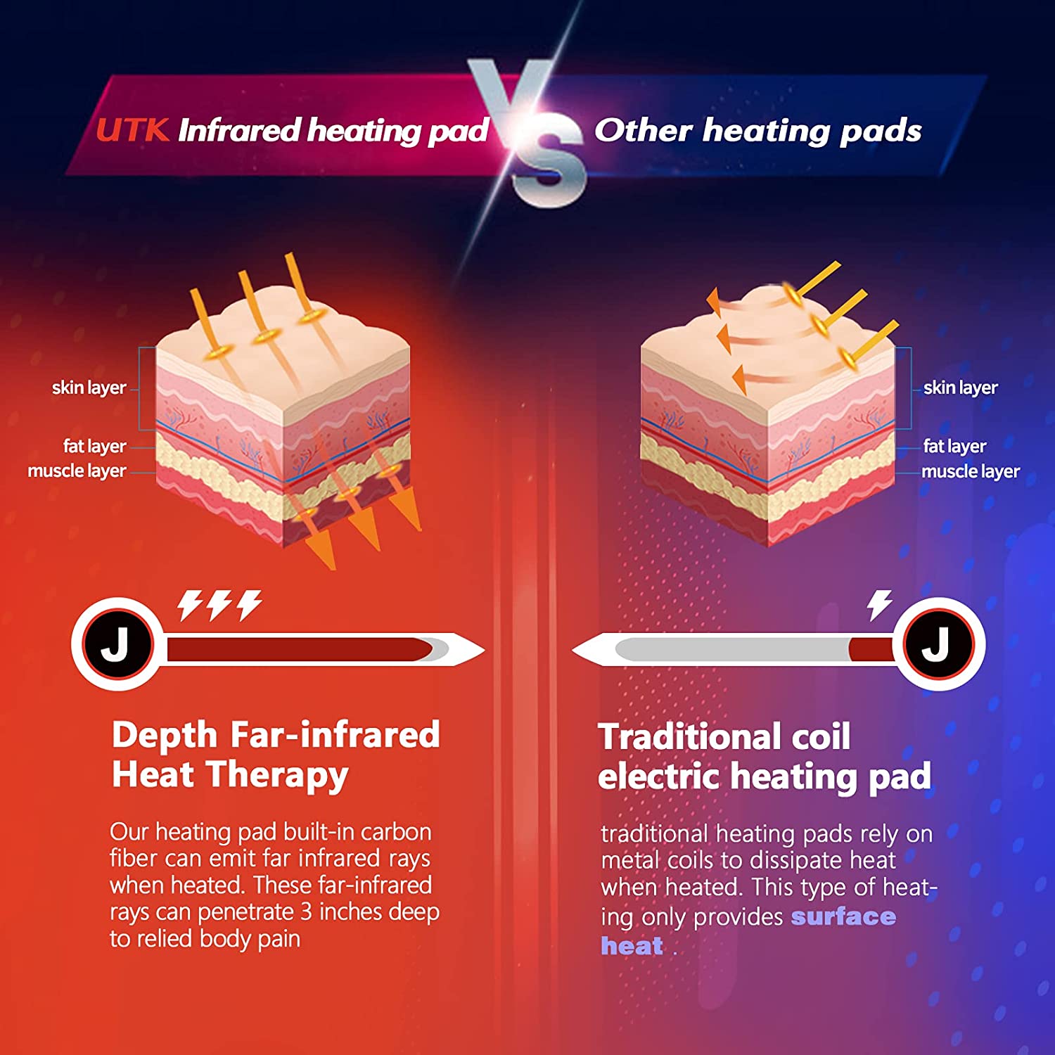 UTK Far Infrared Shoulder Heating Pads Electric Heated Shoulder Wrap